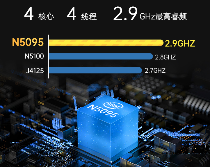 性能接近g5900,這款四核賽揚n5095迷你電腦999元,實用嗎?_騰訊新聞