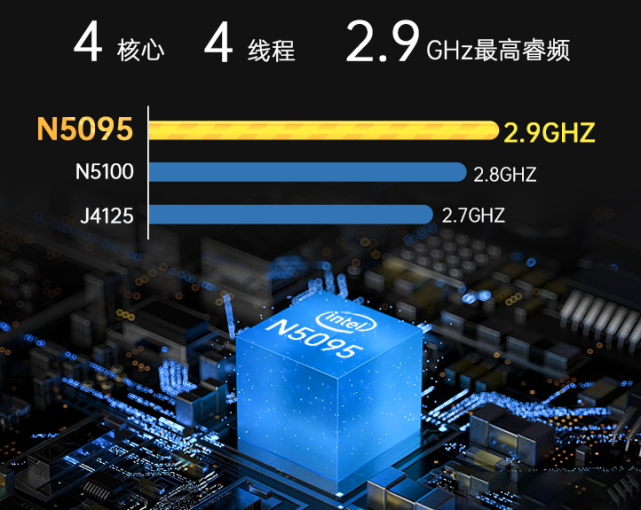 性能接近g5900,这款四核赛扬n5095迷你电脑999元,实用吗?_腾讯新闻