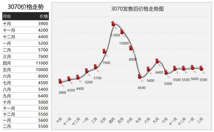 显卡危机500天：只有NVIDIA和AMD赢麻了中国最繁忙航线排名