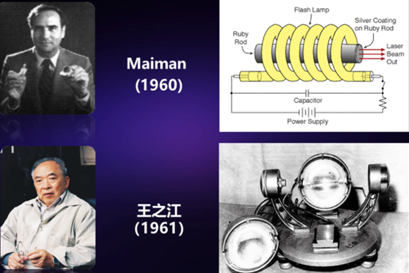 中国的第一台激光器是王之江老师1961年在长春做的.