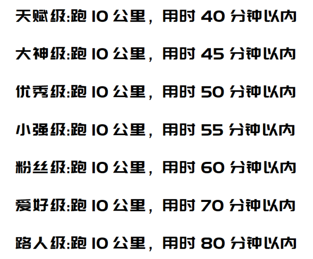 持续跑一个小时,跑完10公里,表明你已经是一个有一定基础和跑步经验的