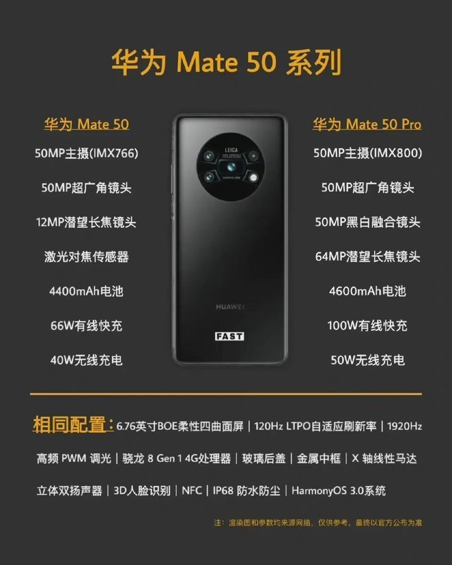 这是华为Mate 50系列的参数