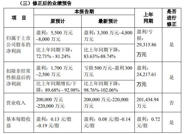 郑州日产纳瓦拉新款车型上市2.5L动力只要16.58万起！600150中国船舶