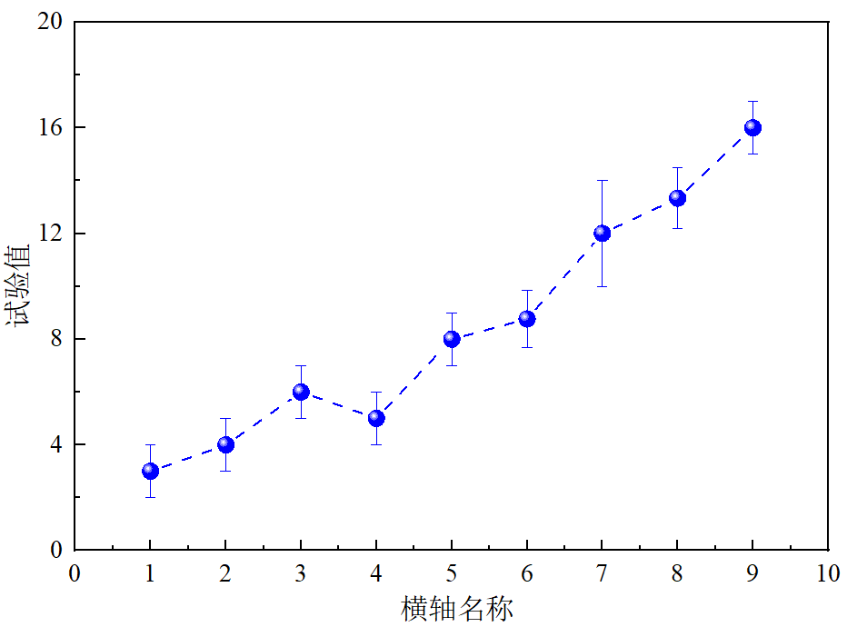 误差线图的解读图片