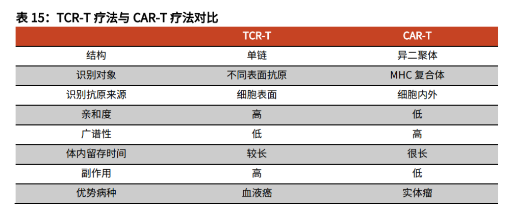 CAR-T免疫细胞疗法行业深度报告：因病制宜，抗癌战场的尖兵锐器_腾讯新闻