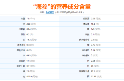 海鱼黄花鱼是凉性还是热性_黄花鱼是海鱼吧_黄花鱼是海鱼吗