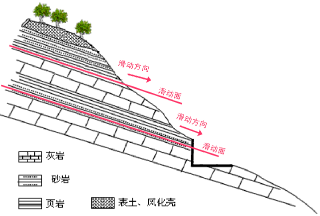 滑坡体示意图图片