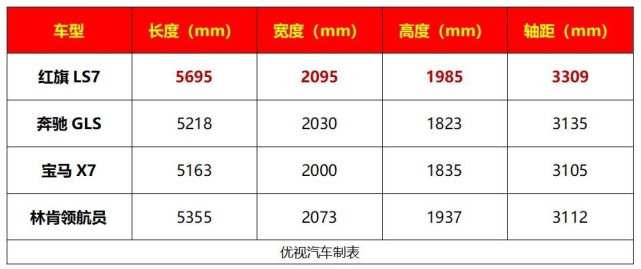 红旗LS7 参数图片