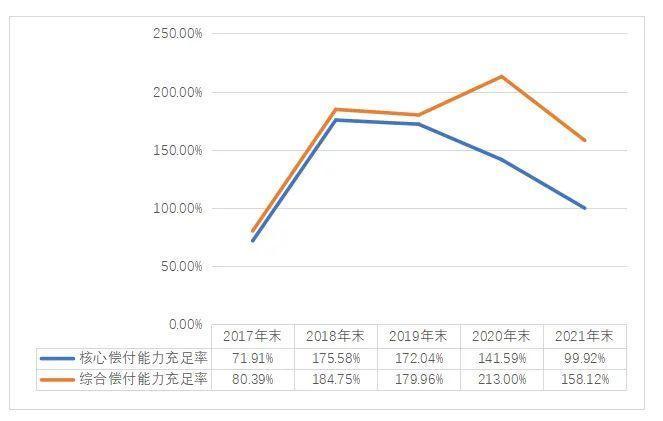 《营收倍增净利润却下降！财信吉祥人寿为何难以增收又增利？》