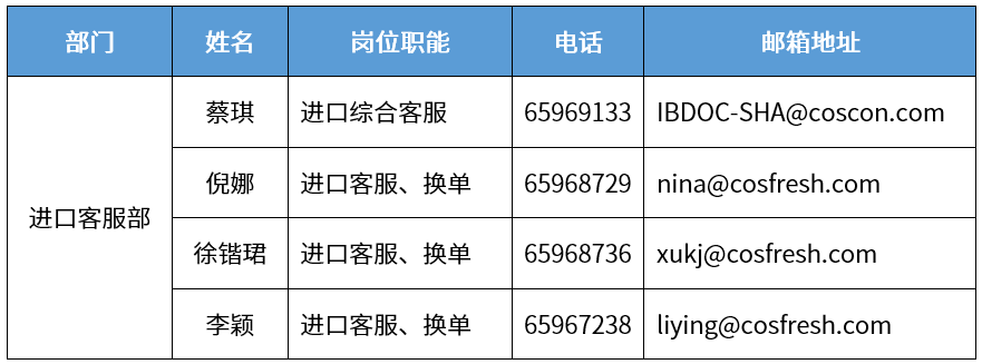 助力复工复产,中远海运集运全面加强上海地区窗口服务