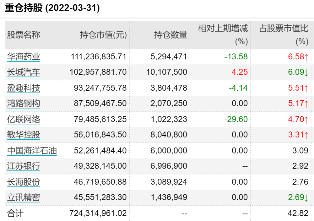 沪港深基金收入（沪港深基金经理排名） 沪港深基金收入（沪港深基金司理
排名）《沪港深基金收益排行榜》 基金动态