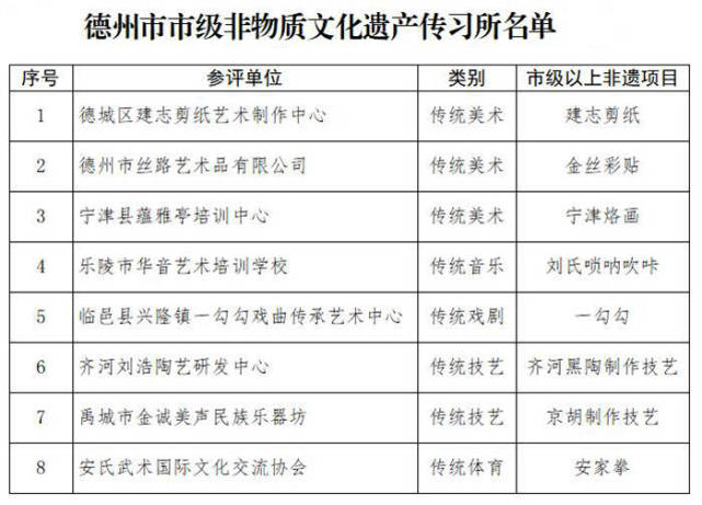 德州公布市级非物质文化遗产传承教育实践基地18家传习所8家