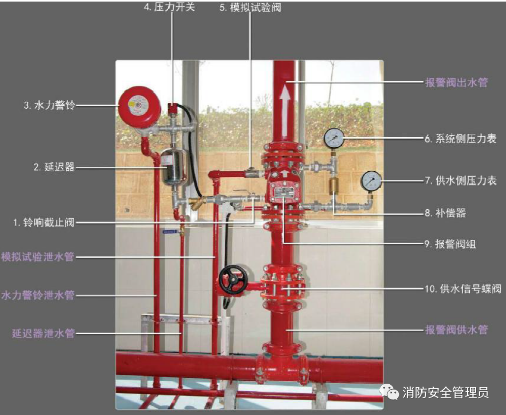图解建筑消防设施操作湿式自动喷水灭火系统