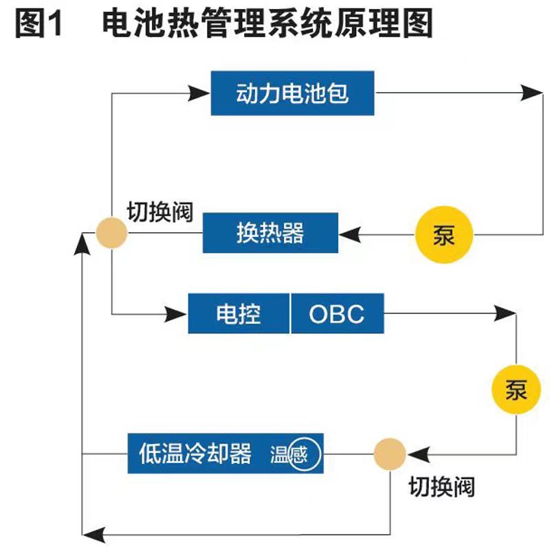 发展新能源汽车，若要实现弯道超车，超车点在哪？维多利亚2游戏