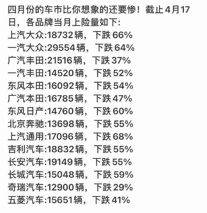 缺芯涨价，工厂停产，2022年车企面临“春困”