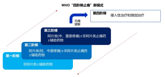 新冠時期和後新冠時期腫瘤患者全程管理模式的變革