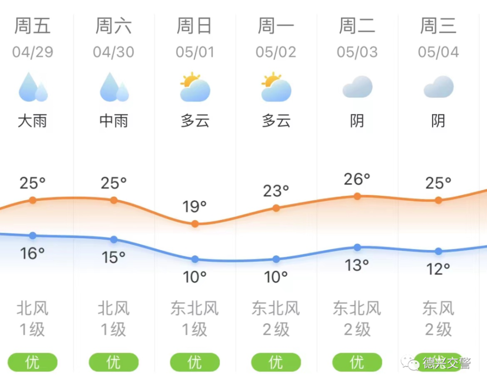 加強道路交通安全管理工作,德興大隊結合往年