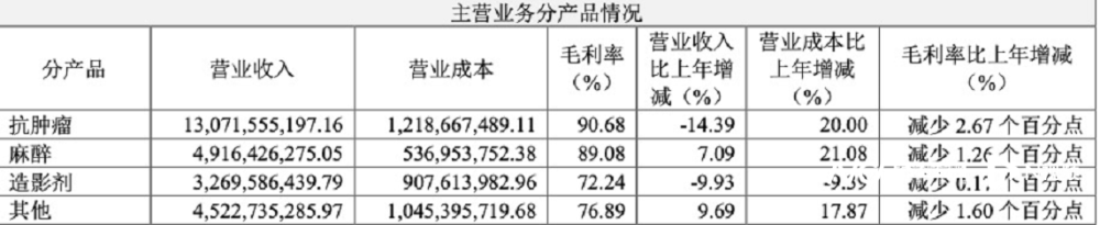 “药茅”恒瑞医药业绩下滑跌停！回应裁员：销售优化近4千人