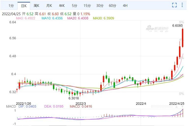 千股跌停再现，3000点失守！历史上的3000点保卫战是怎么打的？今年可能更难！_腾讯新闻
