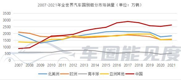 缺芯涨价，工厂停产，2022年车企面临“春困”