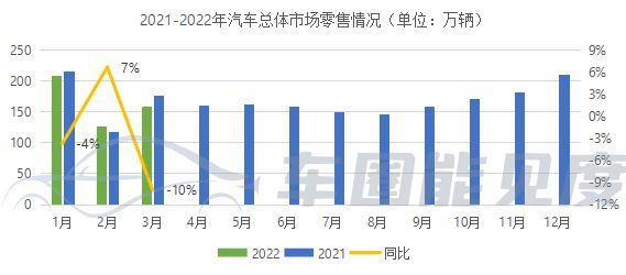 缺芯涨价，工厂停产，2022年车企面临“春困”002401交技发展