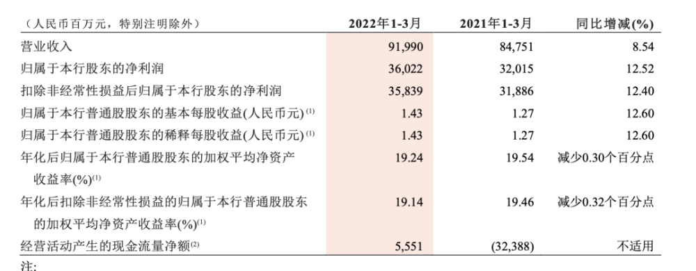 暴跌2000亿，谁在“围猎”万亿招商银行？