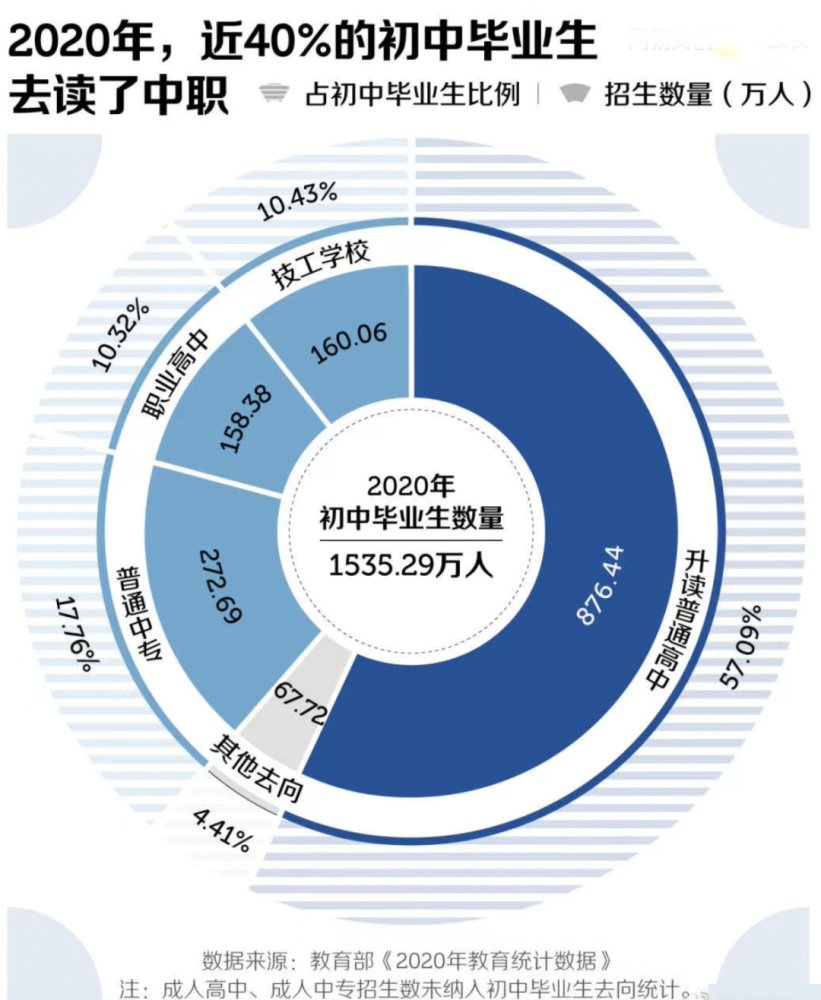 广东前十名中职业学院_广东中职学校排名_广东中职排名前十