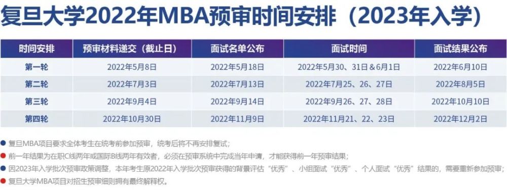 上海区域MBA招生院校具体信息汇总林晨陪你考研_腾讯新闻(2023己更新)插图1