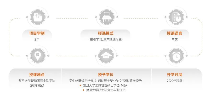 上海区域MBA招生院校具体信息汇总林晨陪你考研_腾讯新闻(2023己更新)插图5