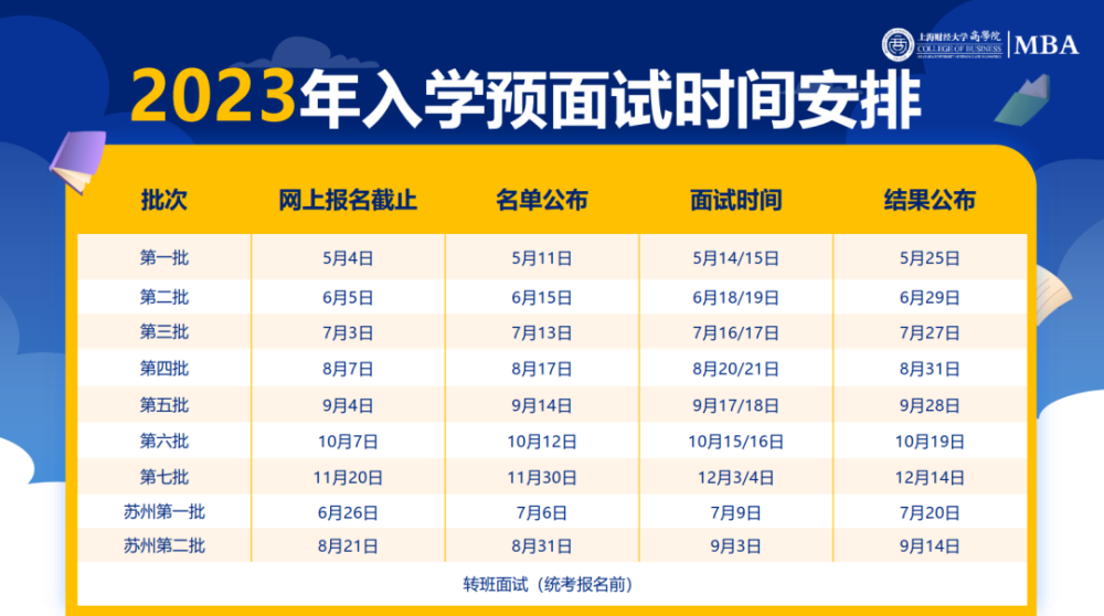 上海区域MBA招生院校具体信息汇总林晨陪你考研_腾讯新闻(2023己更新)插图18