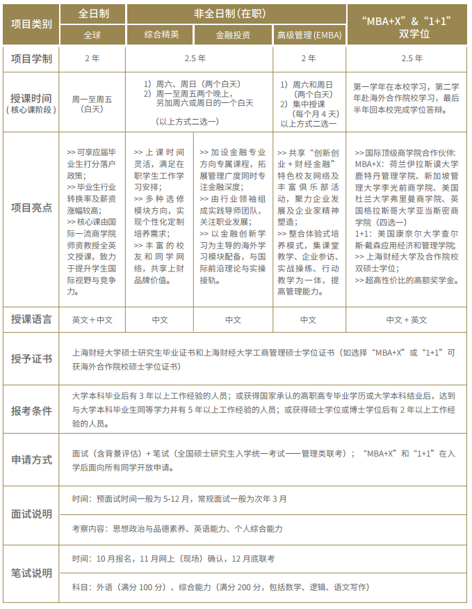 上海区域MBA招生院校具体信息汇总林晨陪你考研_腾讯新闻(2023己更新)插图17
