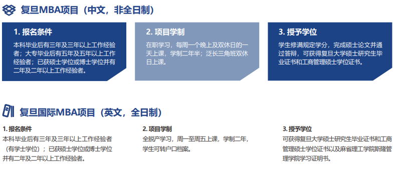上海区域MBA招生院校具体信息汇总林晨陪你考研_腾讯新闻(2023己更新)插图