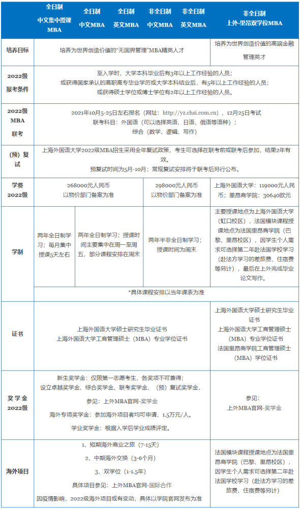 上海区域MBA招生院校具体信息汇总林晨陪你考研_腾讯新闻(2023己更新)插图20