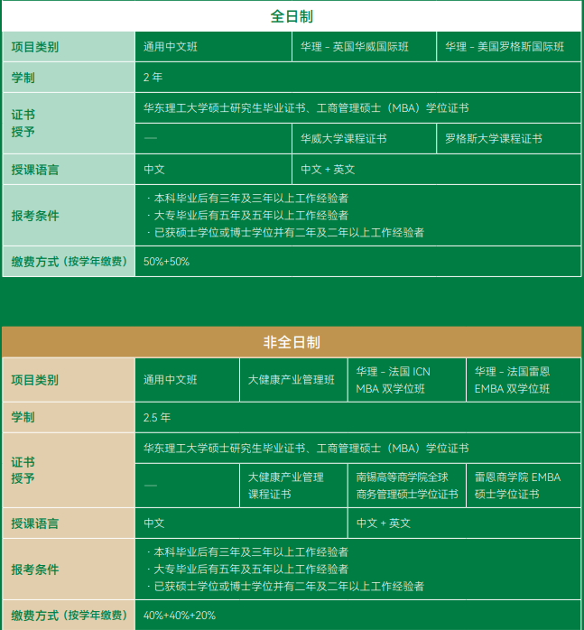 上海区域MBA招生院校具体信息汇总林晨陪你考研_腾讯新闻(2023己更新)插图15