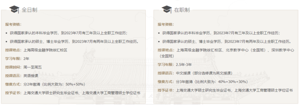 上海区域MBA招生院校具体信息汇总林晨陪你考研_腾讯新闻(2023己更新)插图9
