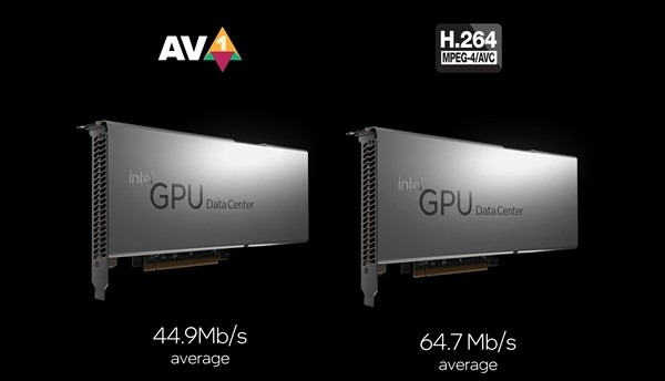 Intel显卡秀全新AV1视频编码：比H.264省流30％还不要钱科室主任能当几年