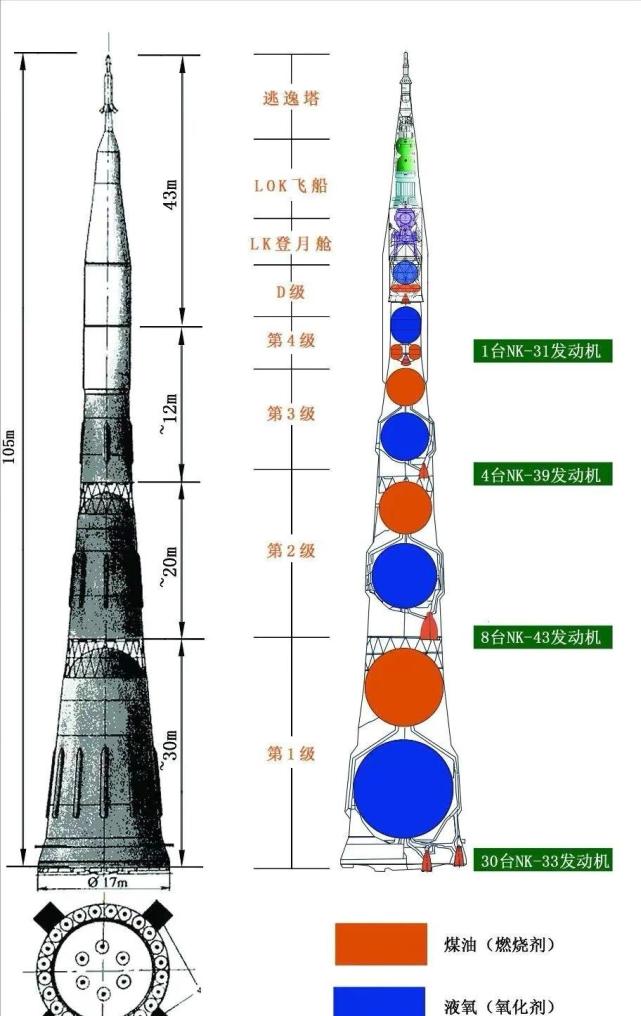 n1火箭结构图图片