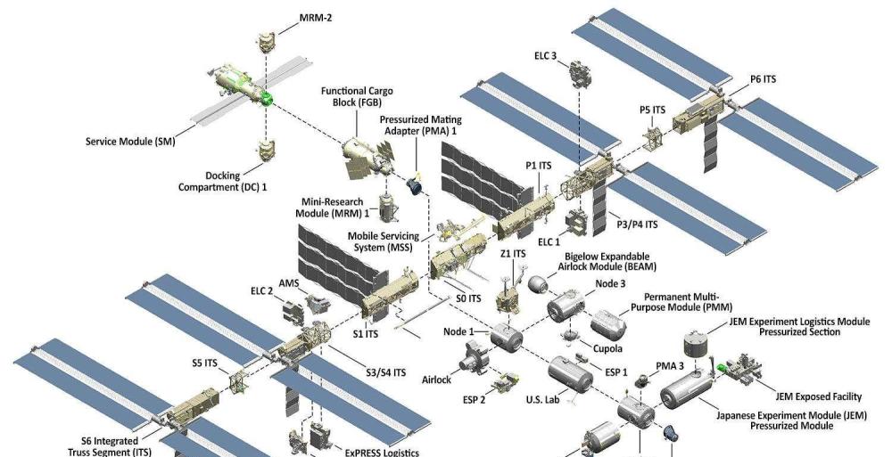 俄再次立功国际空间站安好中国拖星技术或推动太空安全