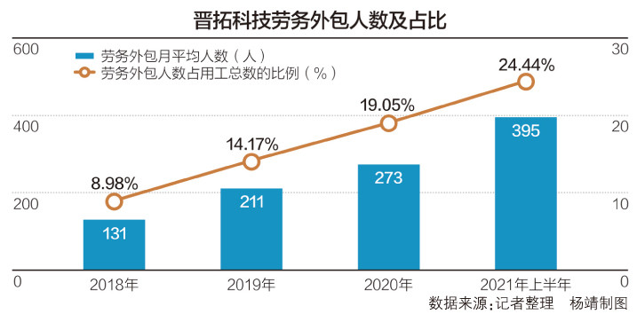 时隔两年，沪指再次跌破3000点