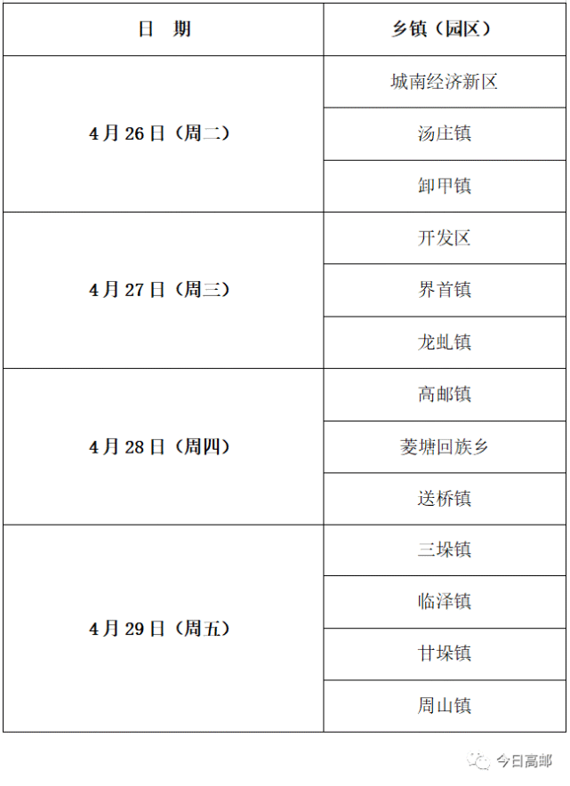 高邮市定期区域核酸检测安排2022年4月25日高邮市新冠肺炎疫情防控