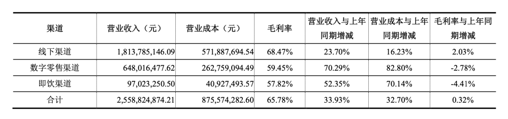 酒业财报季丨百润股份2021年营收提升34.66％广东机场分布图