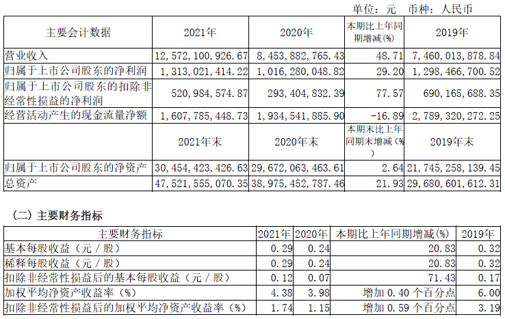 八折起拍！上市券商10.92％股权遭司法拍卖，新任第一大股东会是谁？