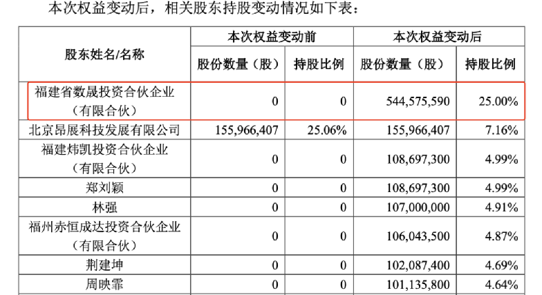 “涨到怀疑人生”！12倍大牛股突然停牌，发生了什么？