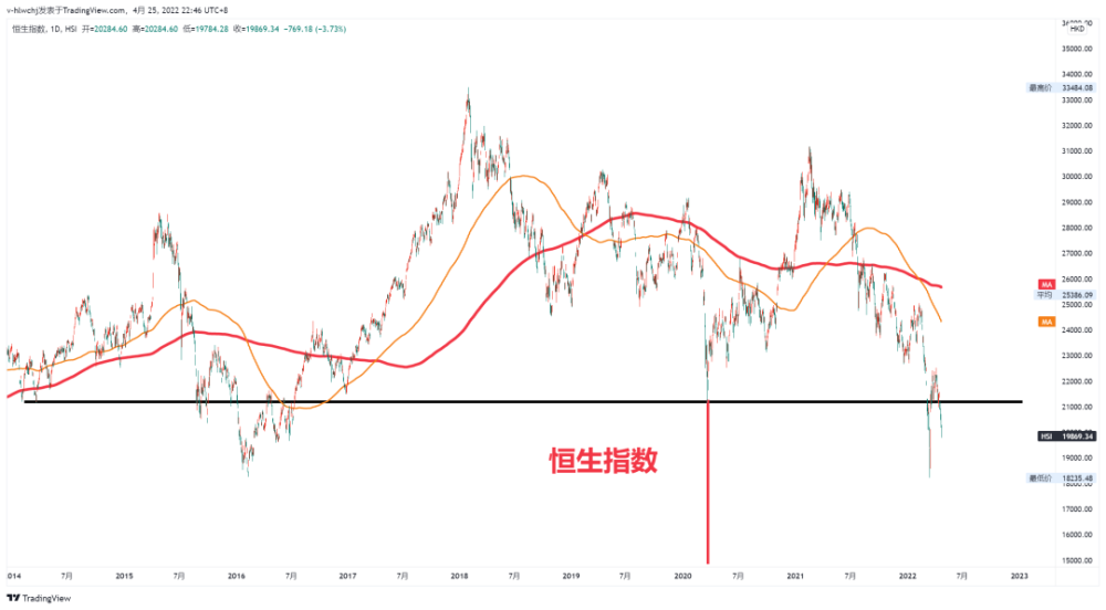 A股终将跌破2500……