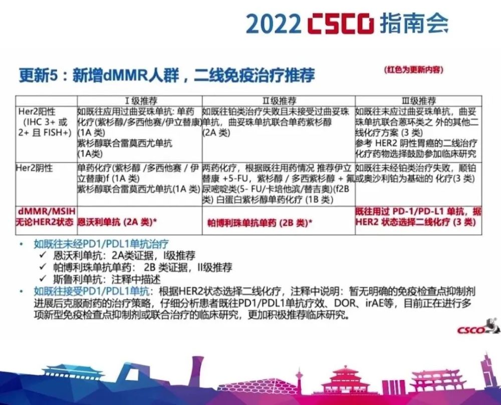 恩维达恩沃利单抗写入2022版csco三大指南