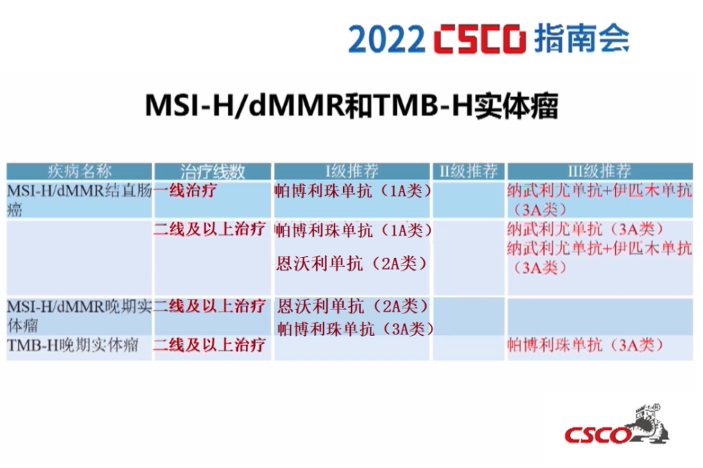 恩维达恩沃利单抗写入2022版csco三大指南