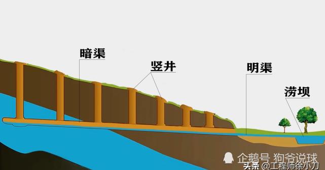 中国古代超级水利工程坎儿井
