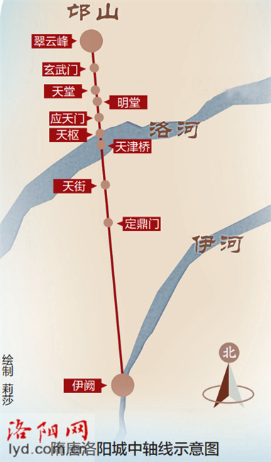 河洛地理细说隋唐洛阳城中轴线