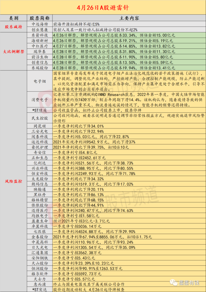 《人工计划排行榜-跌破3000点后。》