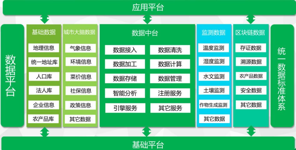 深度剖析數字鄉村新商業模式及典型案例